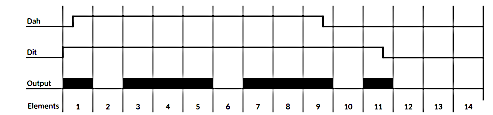 Ultimatic: letter P