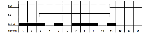 Iambic A: letter C