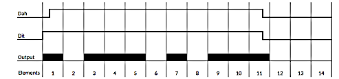 Iambic A: letter Ä