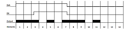 Iambic B: letter C
