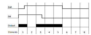 Timing Curtis-keyer: letter A