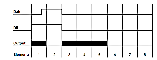 Timing Accu-keyer: letter A