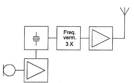 PE1HVH - image bij vraagnr 4