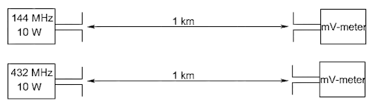 PE1HVH - image bij vraagnr 1