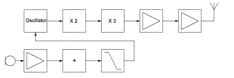 PE1HVH - image bij vraagnr 4