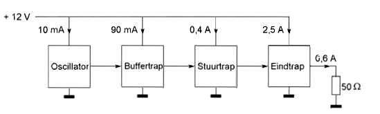 PE1HVH - image bij vraagnr 5