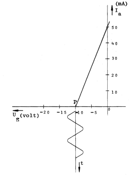 PE1HVH - image bij vraagnr 4