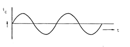 PE1HVH - image bij vraagnr 1